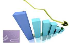 Снижение эффекта от хирургического лечения недержания мочи